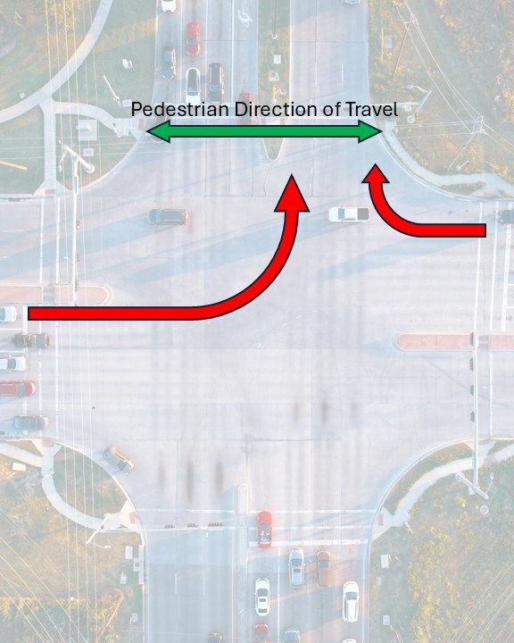 Use Conflicting Pedestrians in Synchro