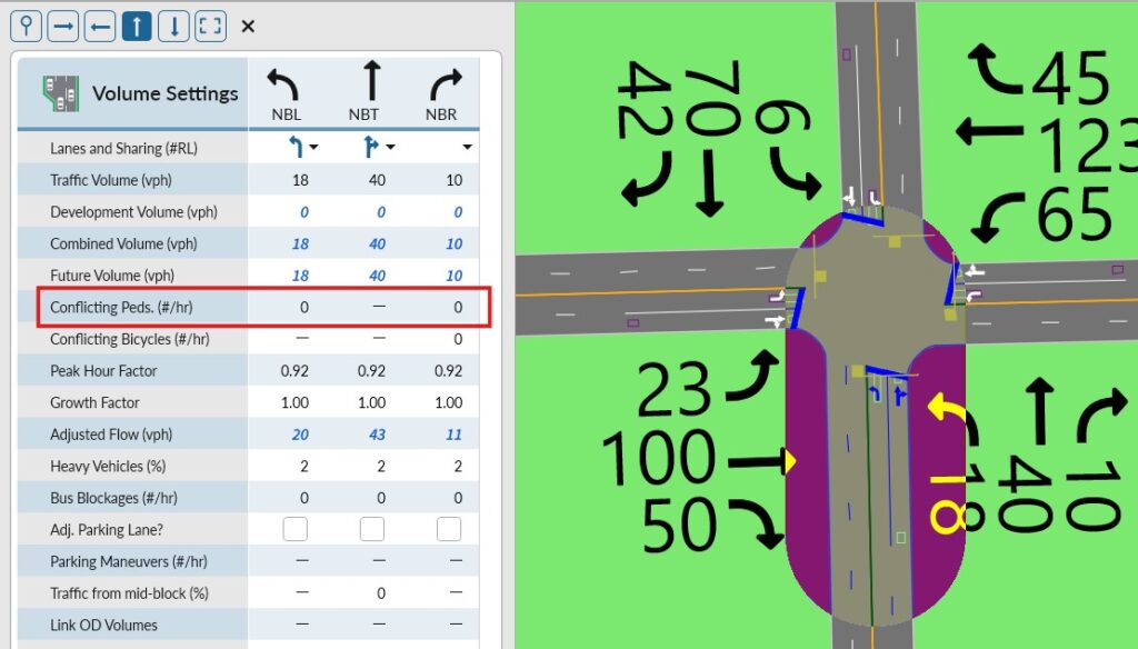 Adding Pedestrians in Synchro