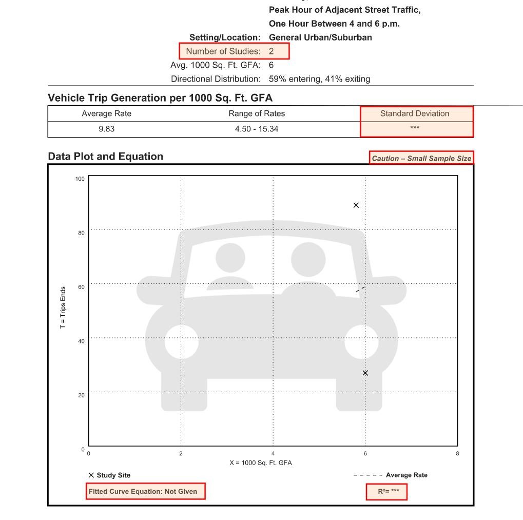 ITE Trip Generation Equation not Given
