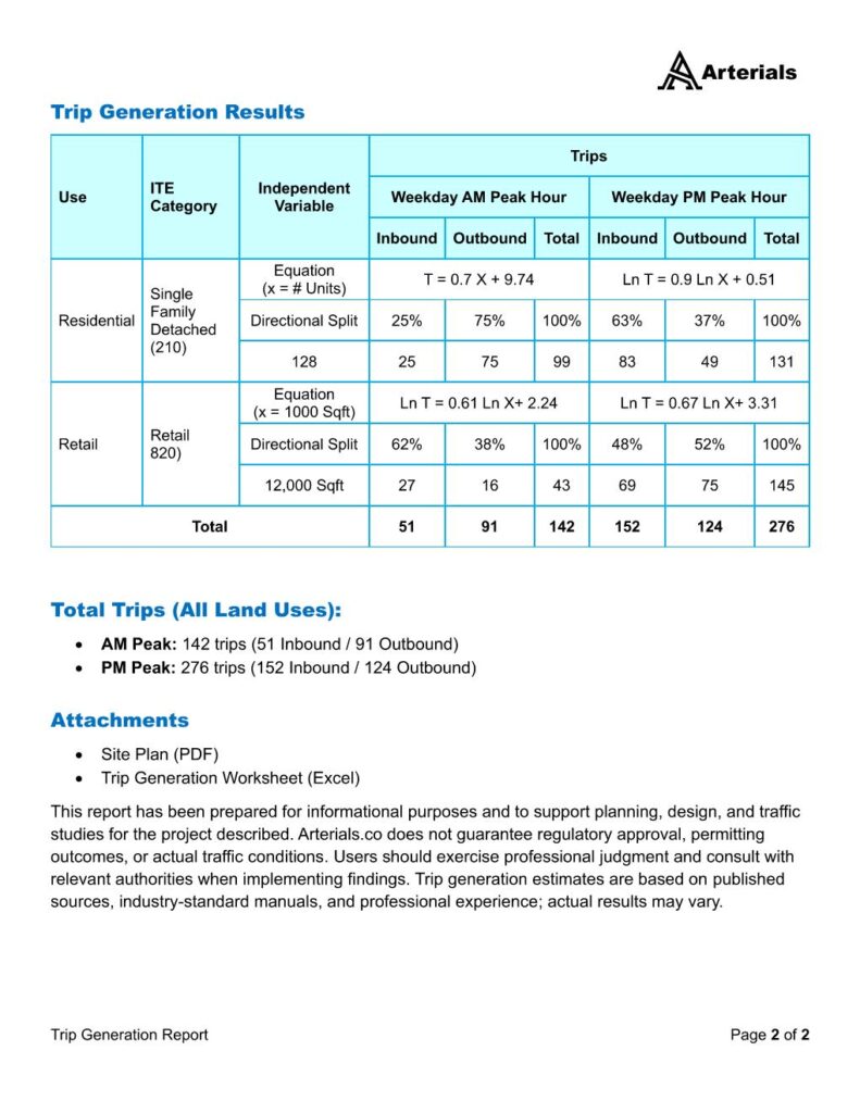 ITE Trip Generation Manual