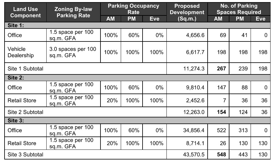 parking demand analysis consultant