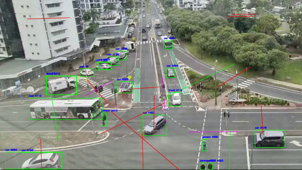 Traffic Video Analytics