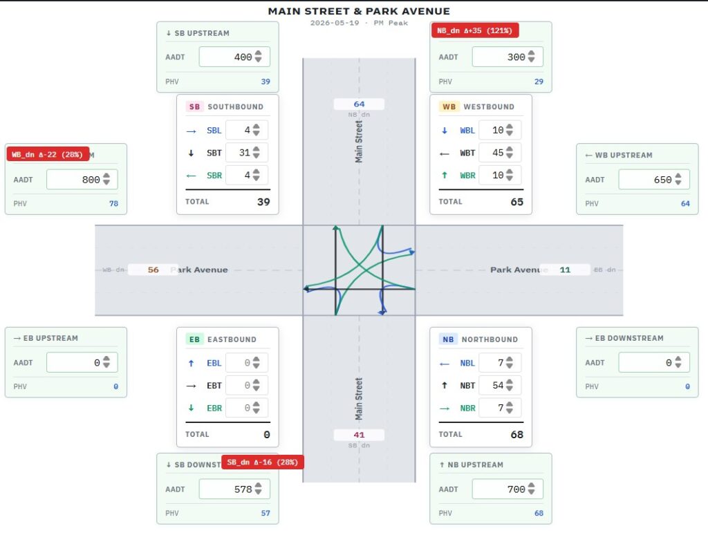 Peak Hour Traffic Estimator