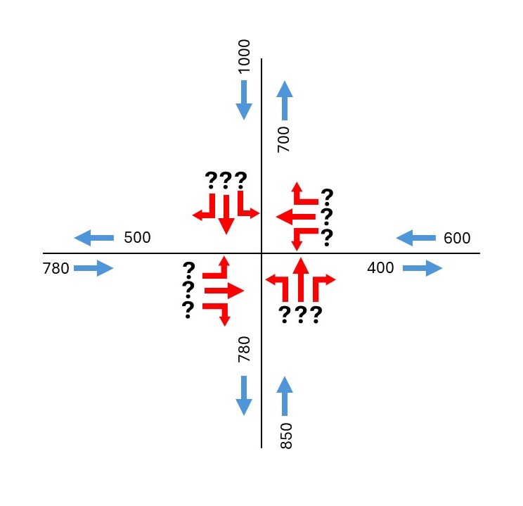 Furness Method for Turning Movement Counts